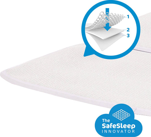 AeroSleep Baby Protect pour lit de voyage Aeromoov ITC 60x110