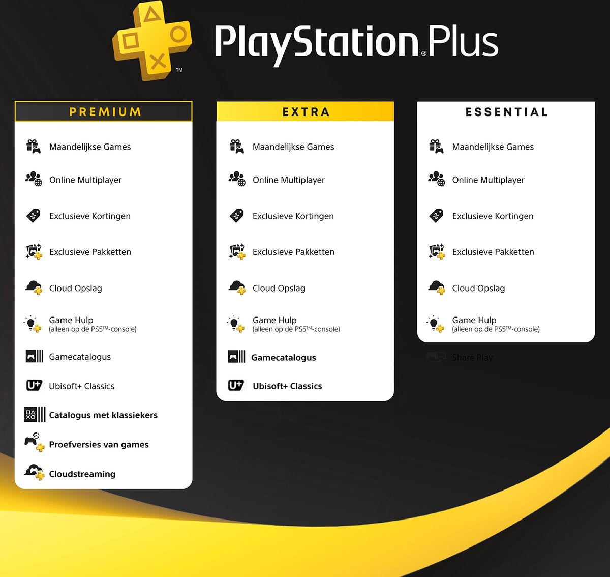 50 euro PlayStation Store tegoed - PSN Playstation Network Kaart (NL)