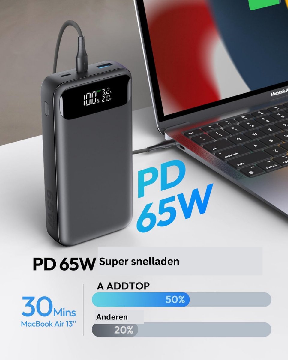 A ADDTOP Powerbank 20000 mah - Adaptateur USB C pour téléphone et ordinateur portable - Chargeur rapide avec 3 options de charge - Zwart